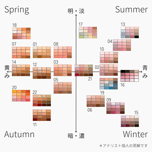 WAKEMAKE「ソフトブラーリングアイパレット」全色をイエベ・ブルベ別に分類