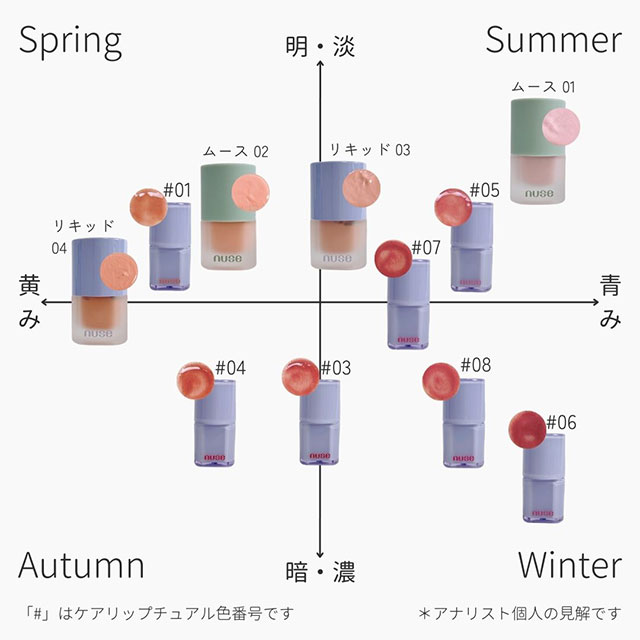 【イエベ・ブルベ別】チーク＆リップ全カラーまとめ